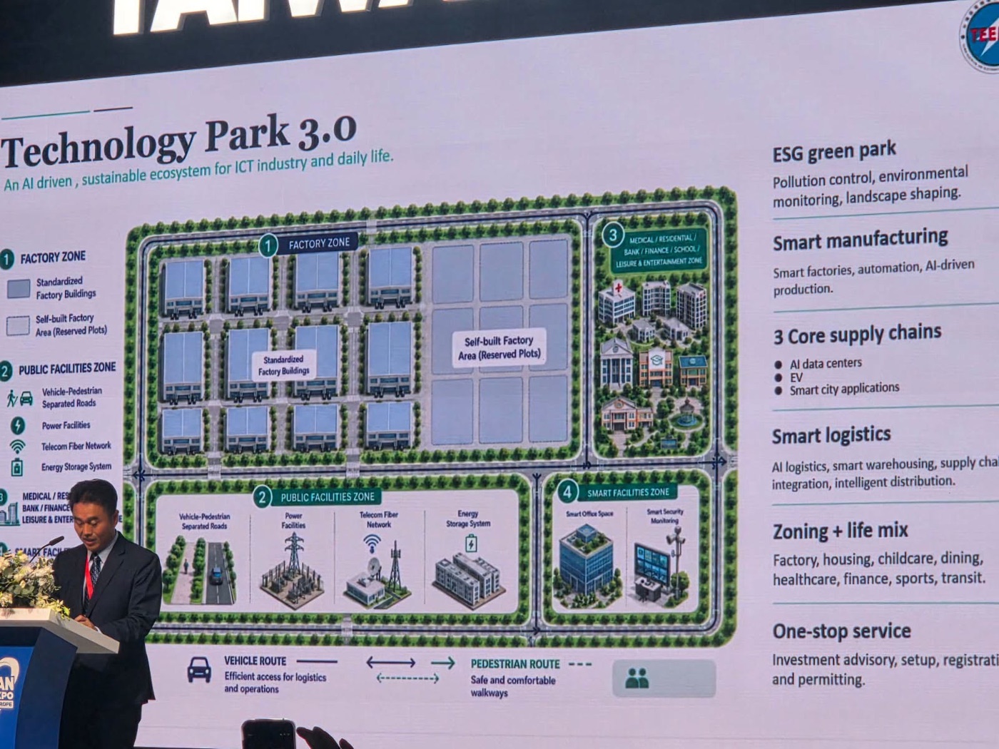 Plan TEEMA Technology Park 3.0